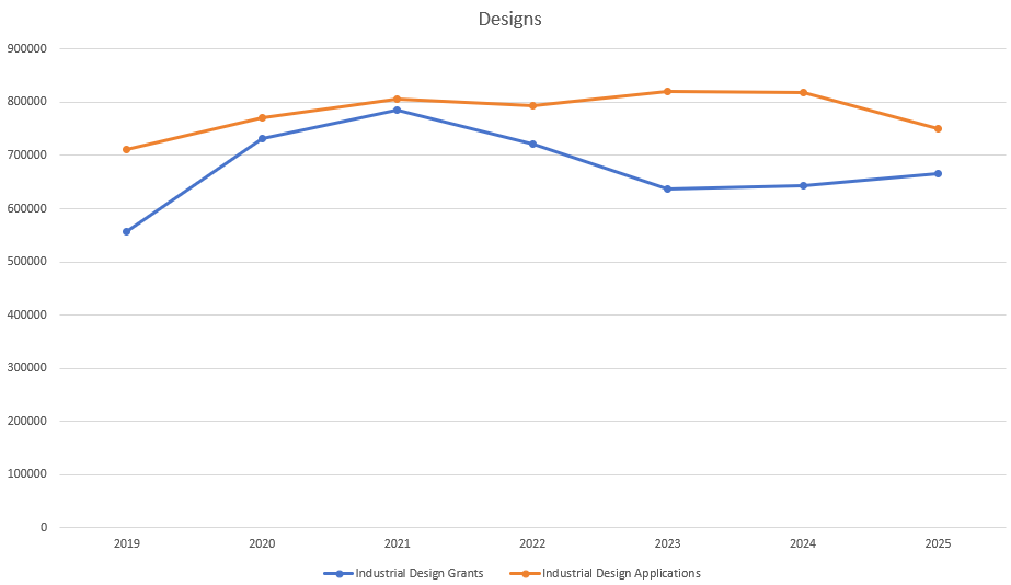 Designs2025