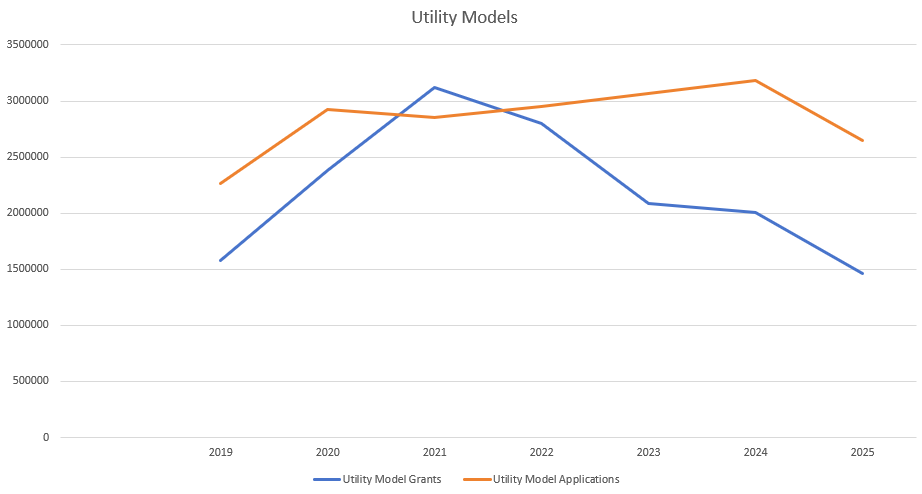 Um2025